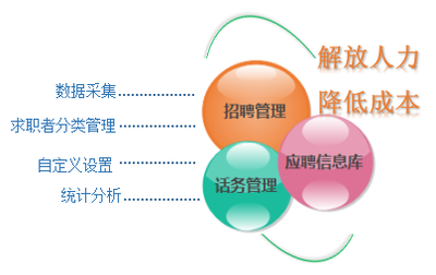 人力资源系统